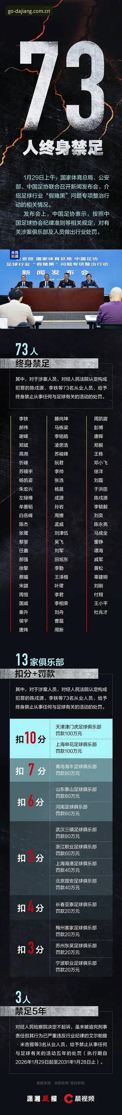 看球必备知识：足协第三批禁足名单解读与大江体育观赛实用指南
